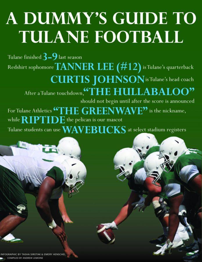 Dummies guide: 15 things to know about Tulane football
