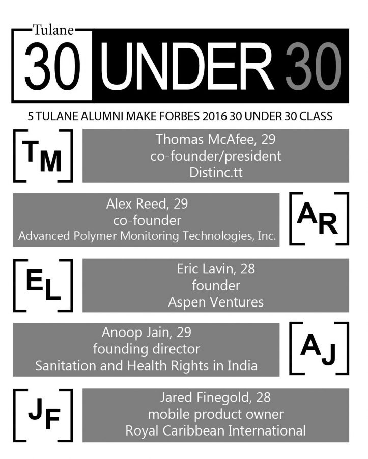 Tulane grads recognized on Forbes 30 under 30