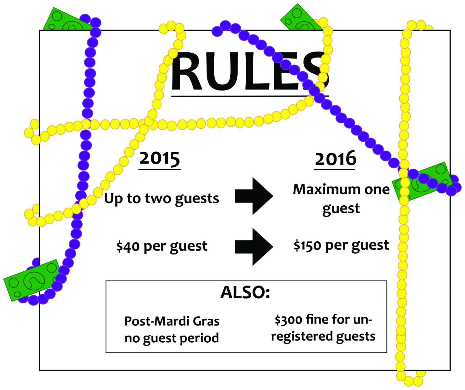 carnival mardi gras guest capacity