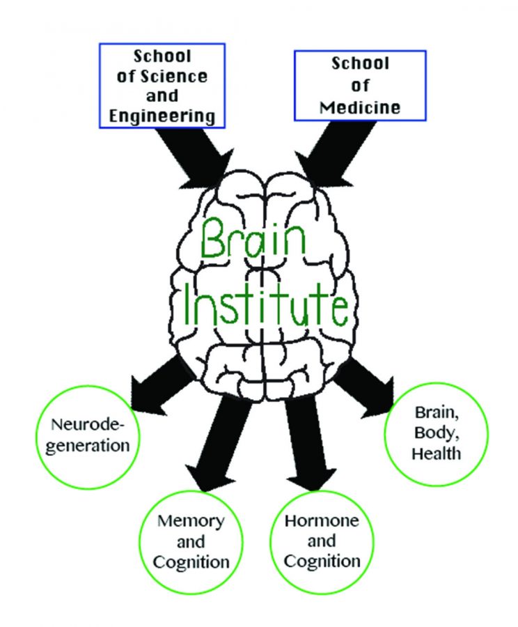 Tulane alumni helps fund new Brain Institute on campus