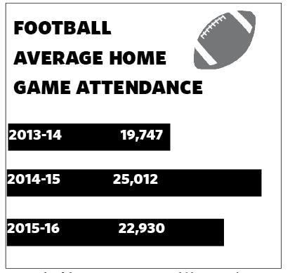 Football and basketball four years in transition