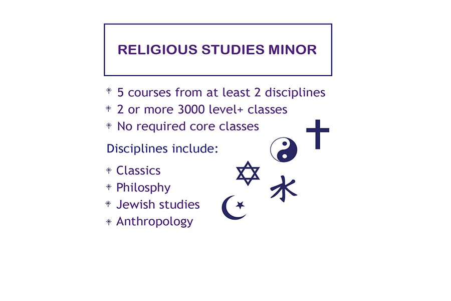 Religious+studies+minor+returns+to+Tulane+after+twelve+year+hiatus
