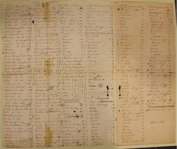 The pre-sale census pictured was drawn up in 1838 in Maryland and used as the basis for the sale of 272 people. It was signed on June 19, 1838.