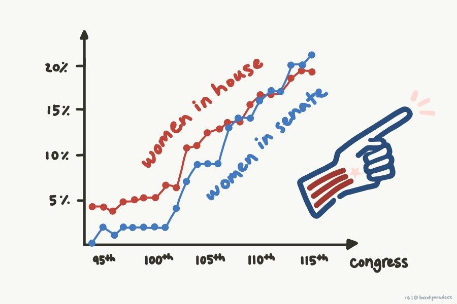 Women’s wave in midterm elections is monumental for Americans