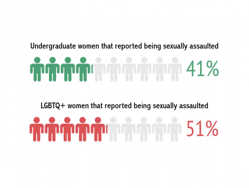 Tulane brings in sexual assault researchers to support LGBTQ, students of color
