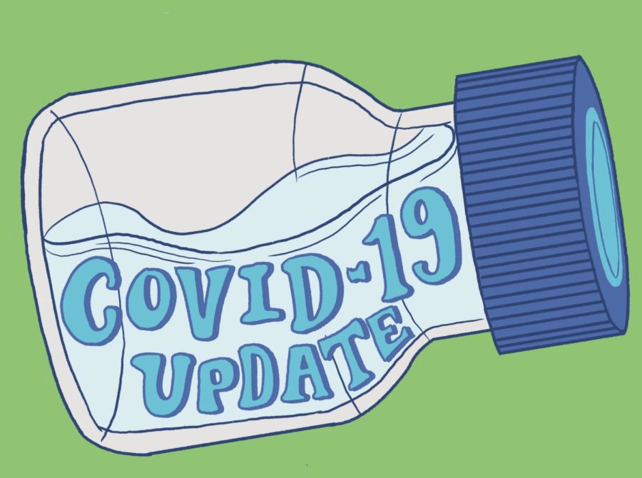 covid-19 update graphic