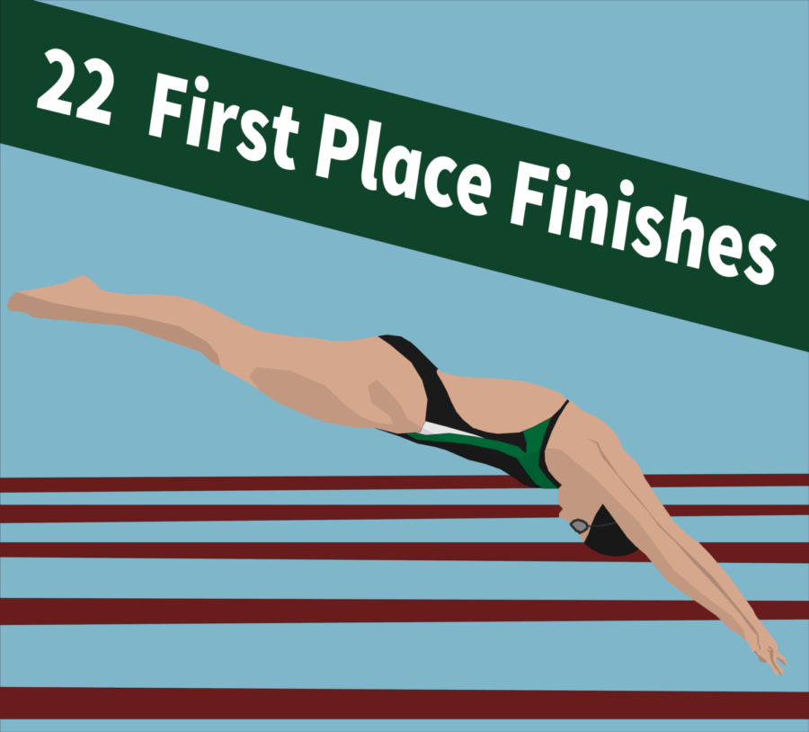 Tulane+swim+and+dive+is+back+for+its+2021-22+season%2C+collecting+22+first-place+finishes+in+the+teams+first+two+meets.