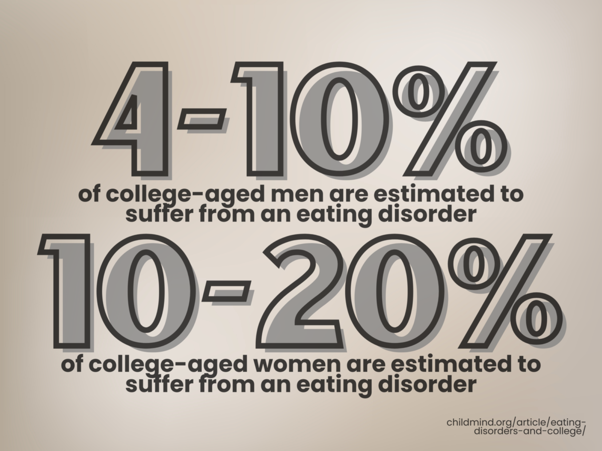 OPINION| How can students fight eating disorder culture?