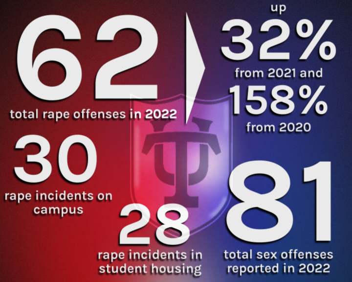 Rape Infographic