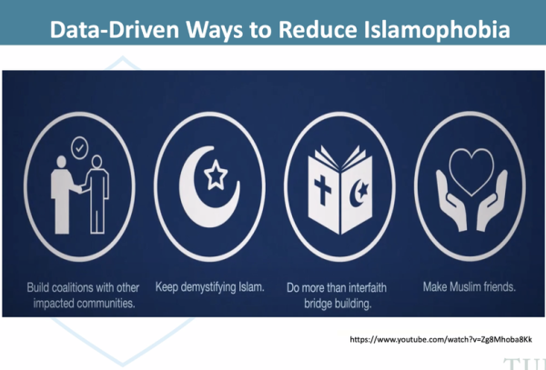 Islamophobia Awareness Week kicks off with informational event