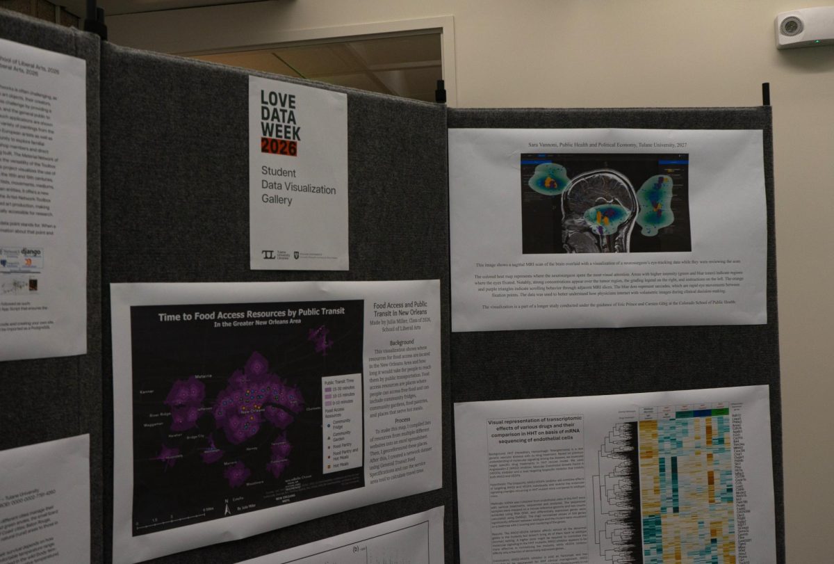 Data Visualization contestant projects displayed in Howard Tilton Memorial Library
